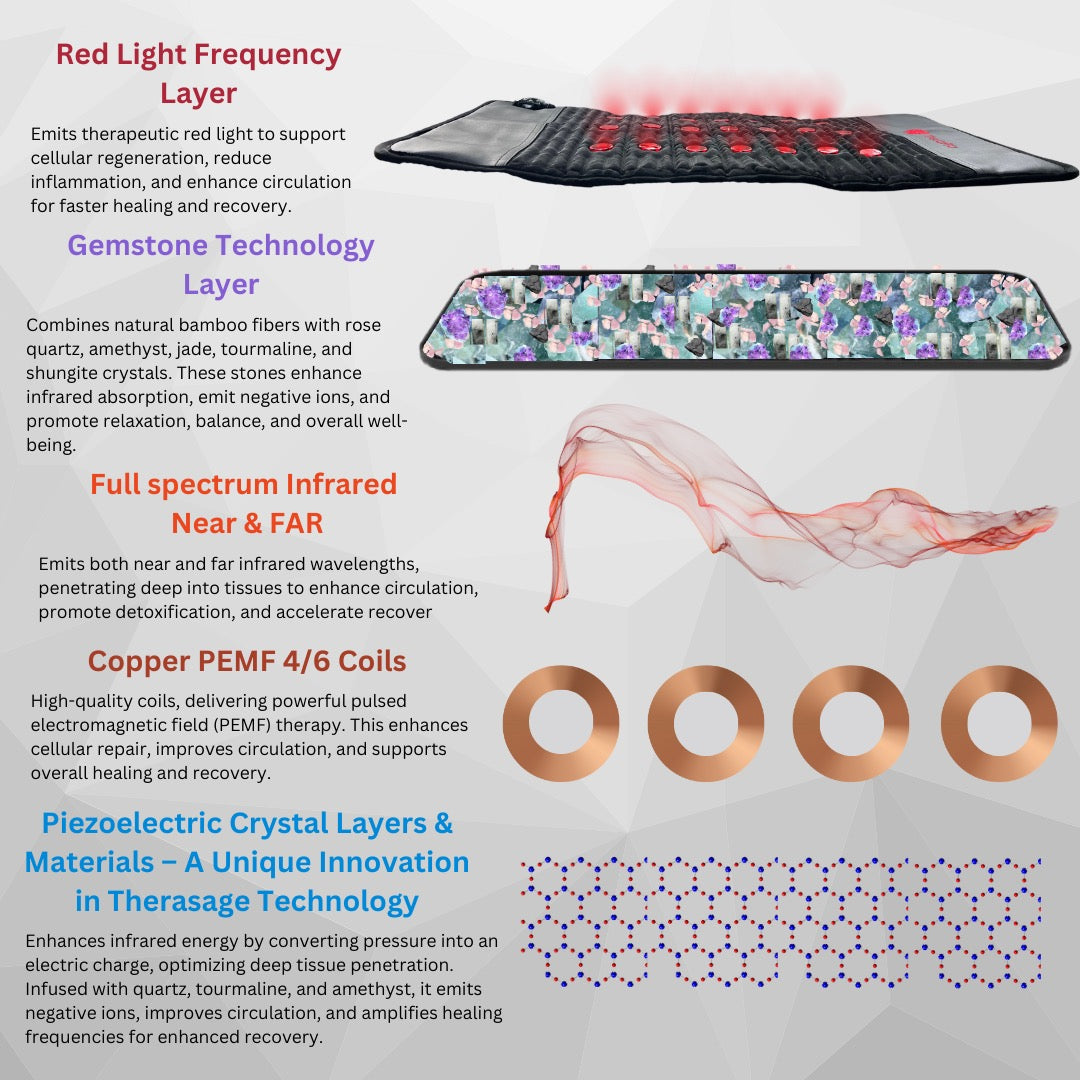 TheraPro™ PEMF, Infrared & Red Light Therapy Recovery Pad – Large