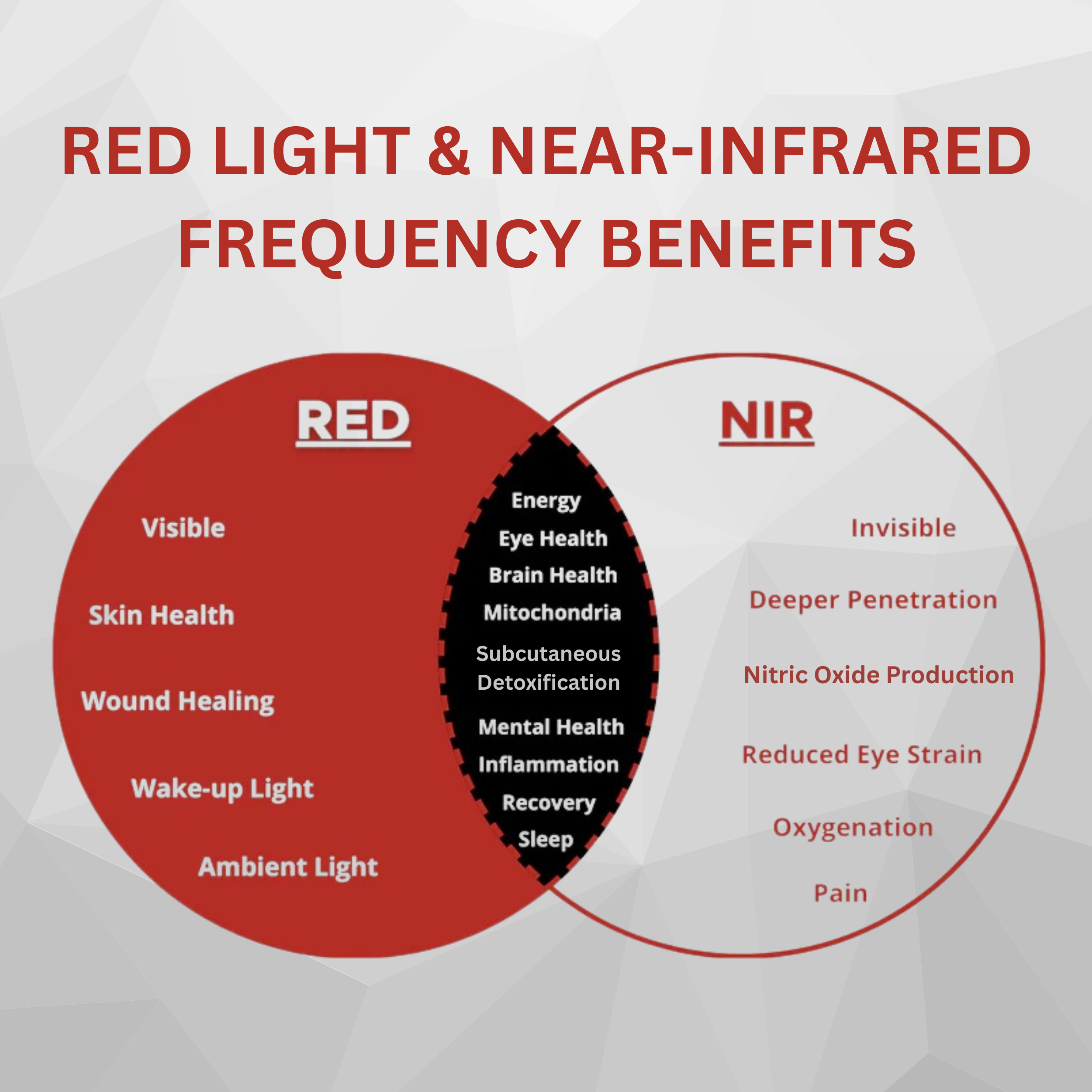 Thera Tri-Lite™ Red Light Therapy Panel