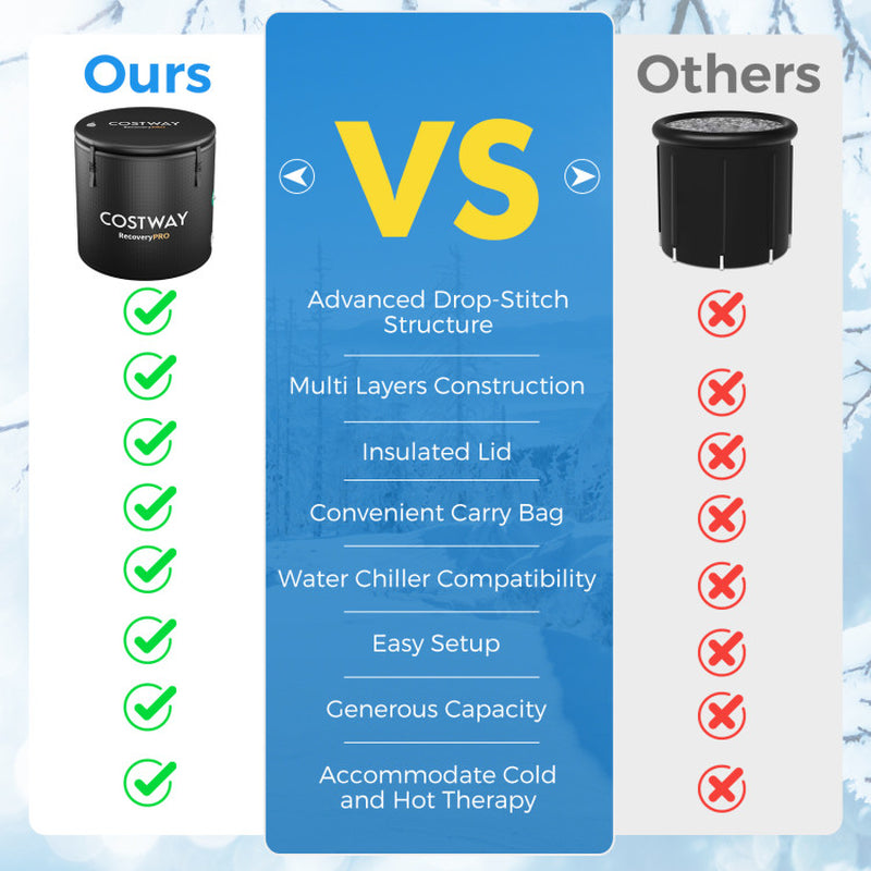 79 Gal Water Chiller Compatible Cold Plunge Tub with Cover