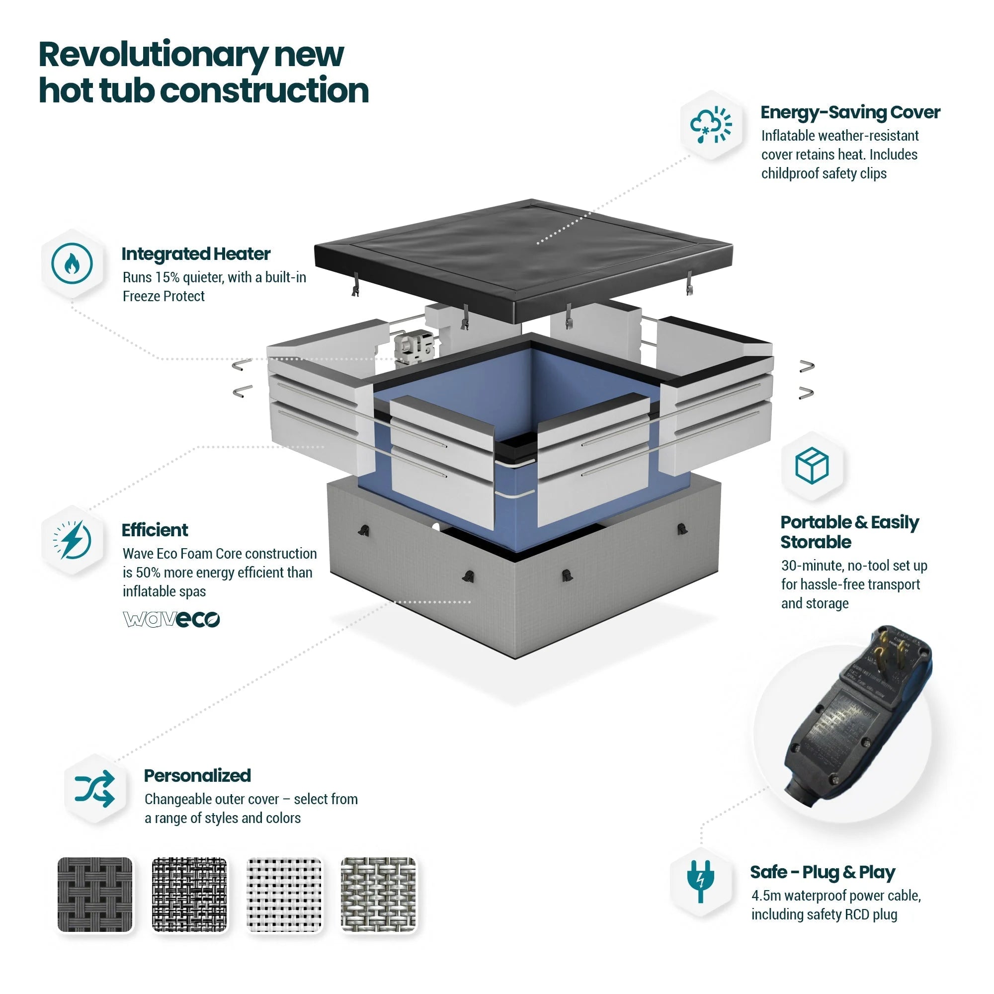 Garda | 4-Person Eco Foam Hot Tub | Integrated Heater | Graphite Gray